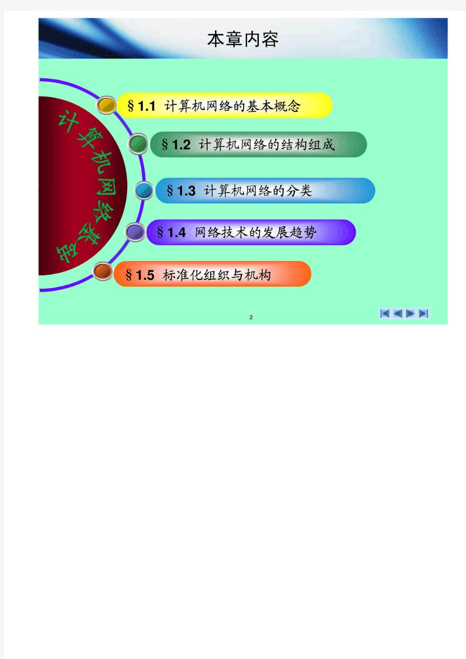 计算机网络基础教程-第1章 计算机网络概述