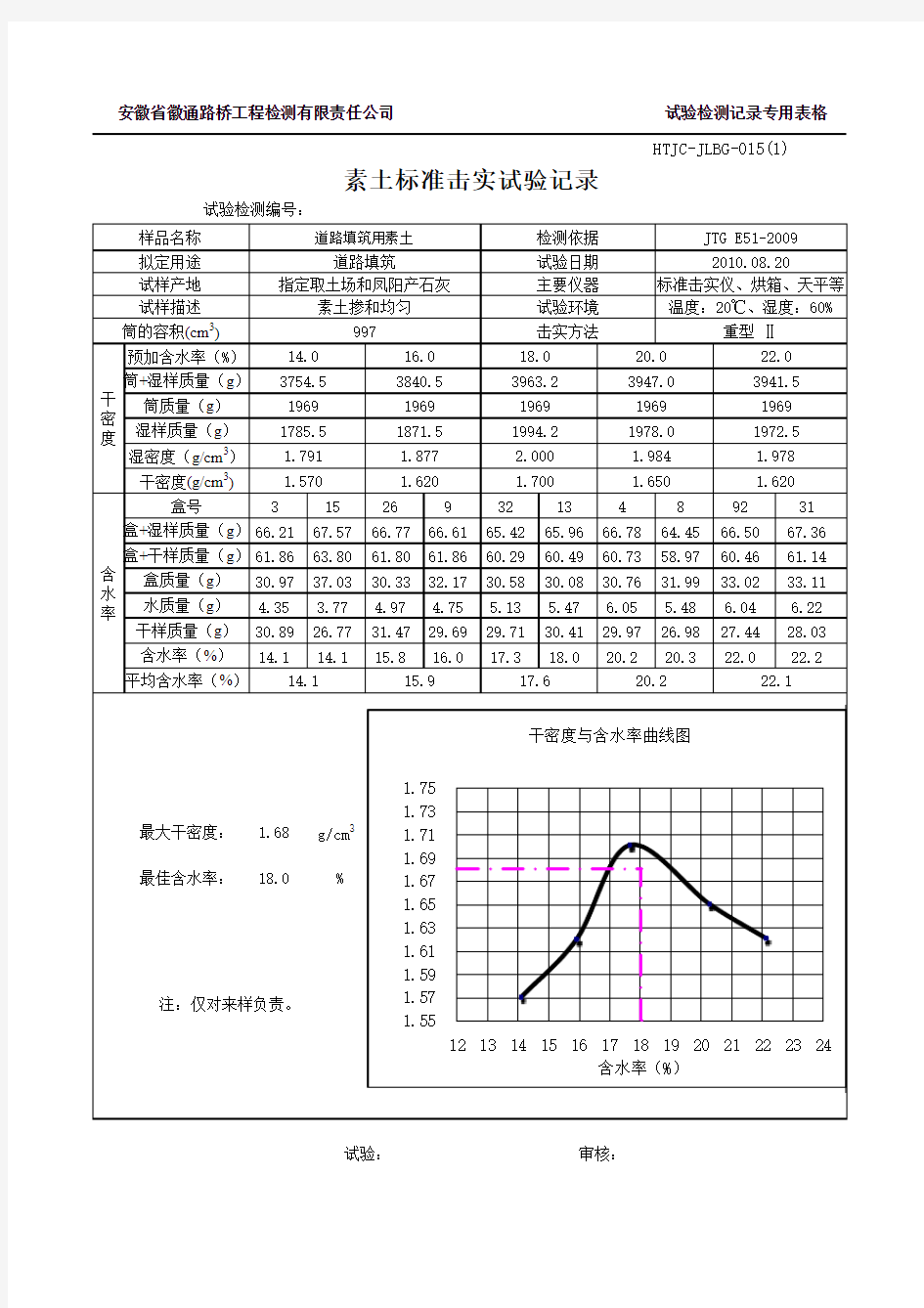 素土标准(击实)试验记录