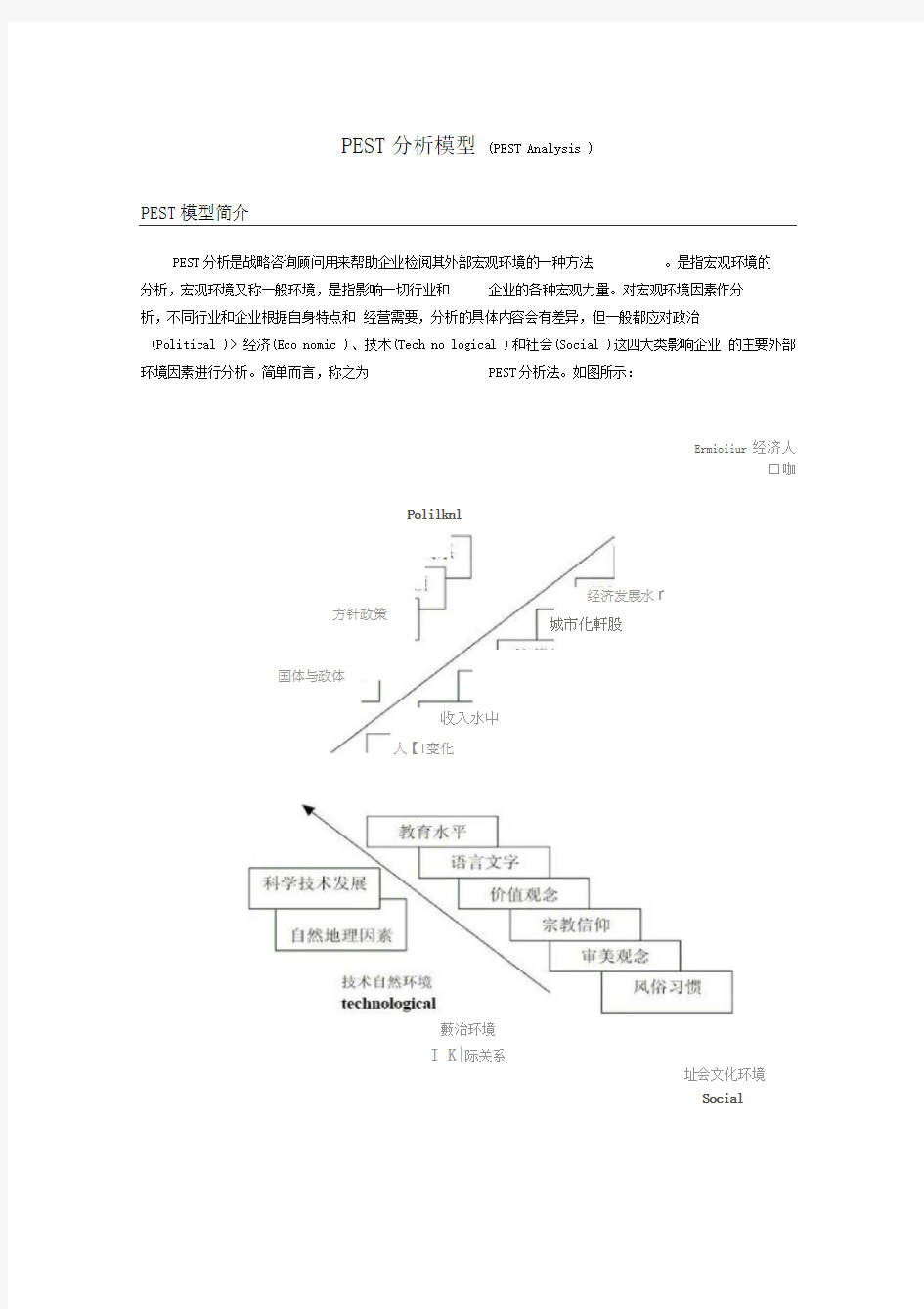 PEST分析模型