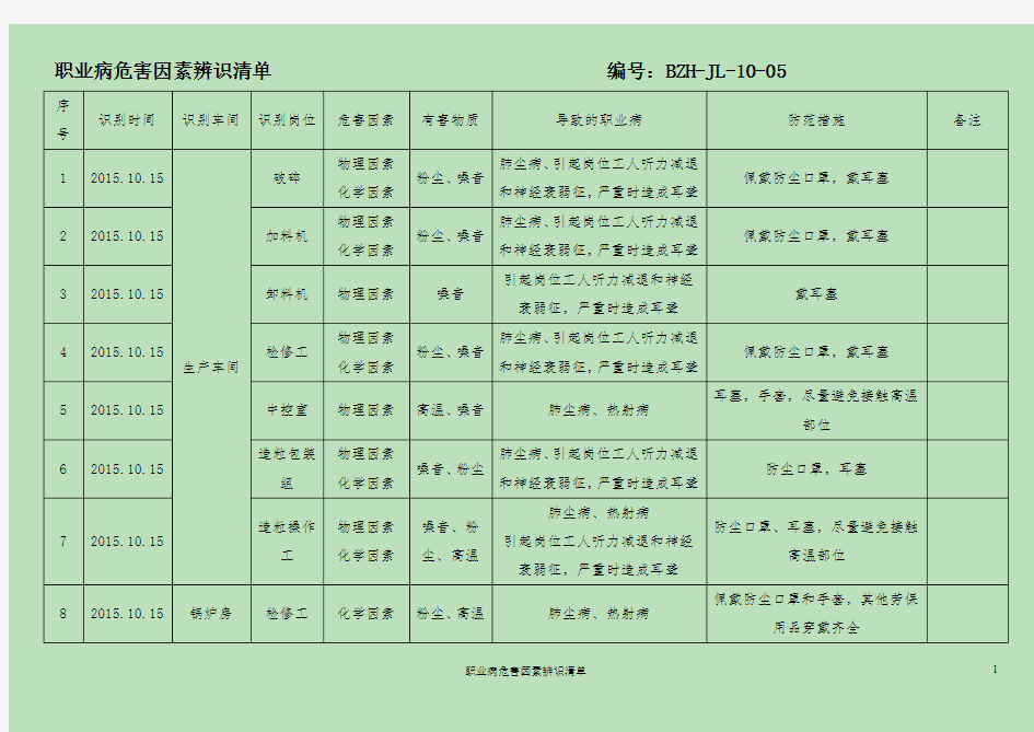 职业病危害因素辨识清单