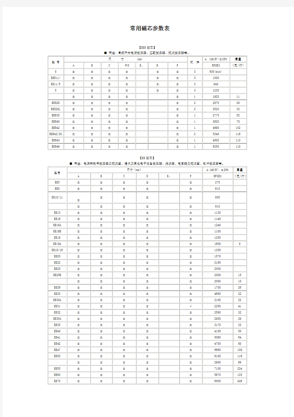 磁芯参数表