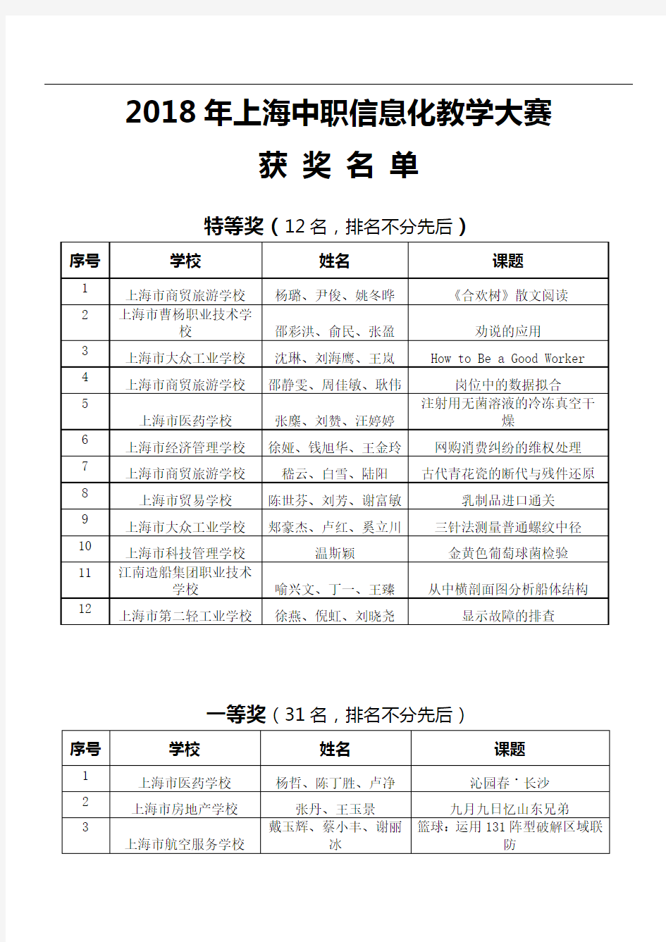 上海中职信息化教学大赛