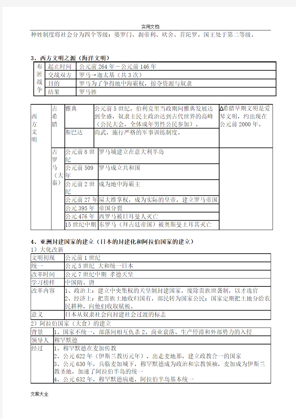 人教版九年级上册历史提纲