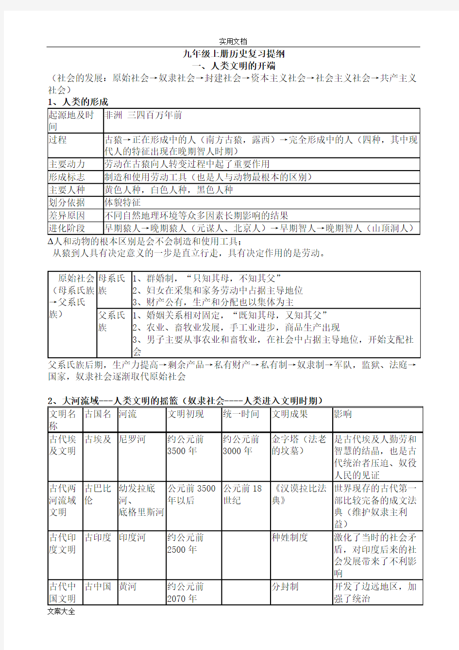 人教版九年级上册历史提纲