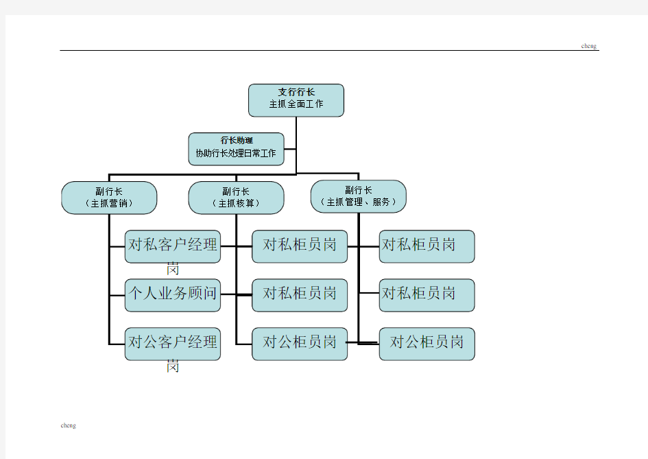 银行支行组织机构结构图