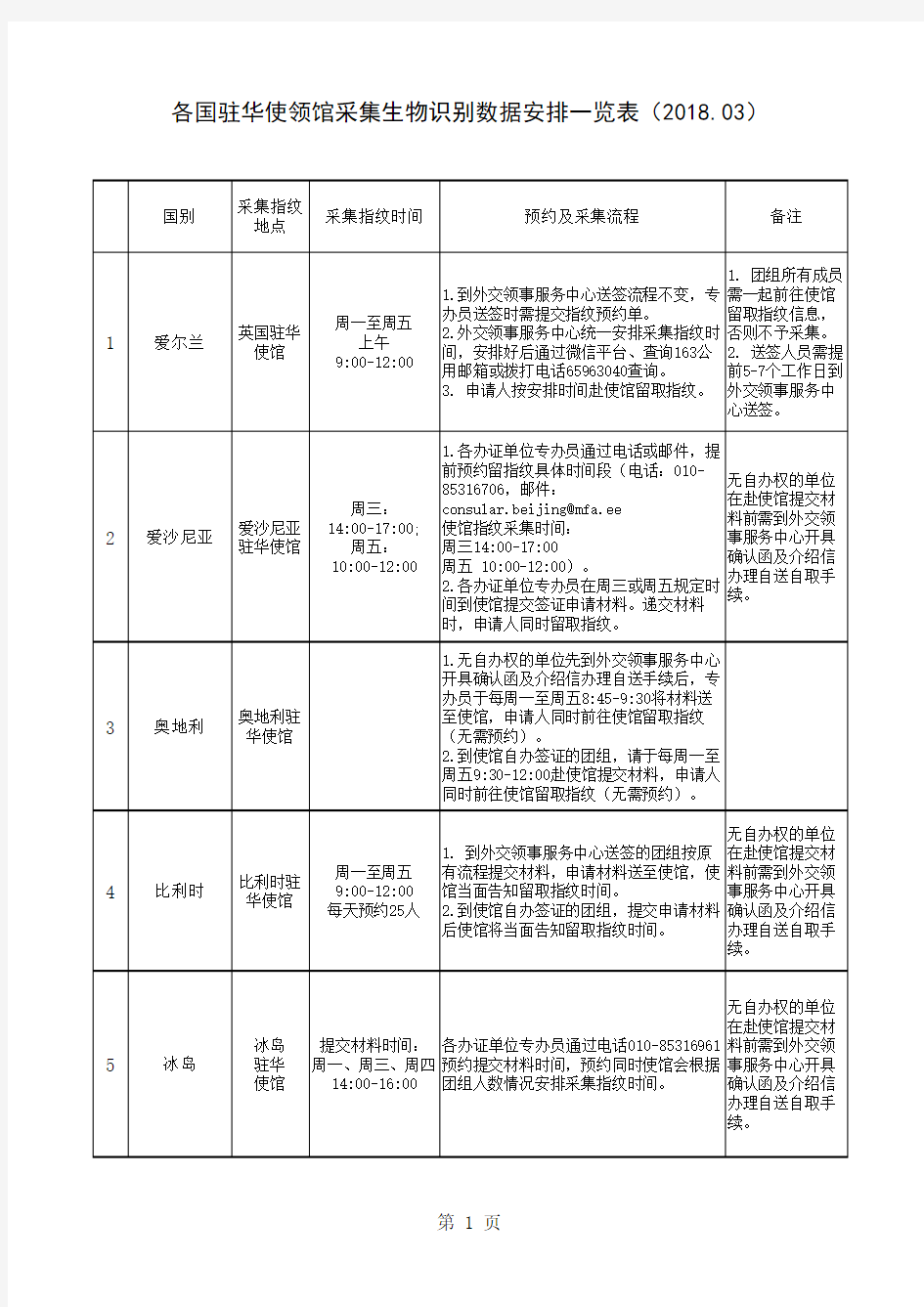 (2018.03)对外-各国驻华使领馆采集生物识别数据安排一览表