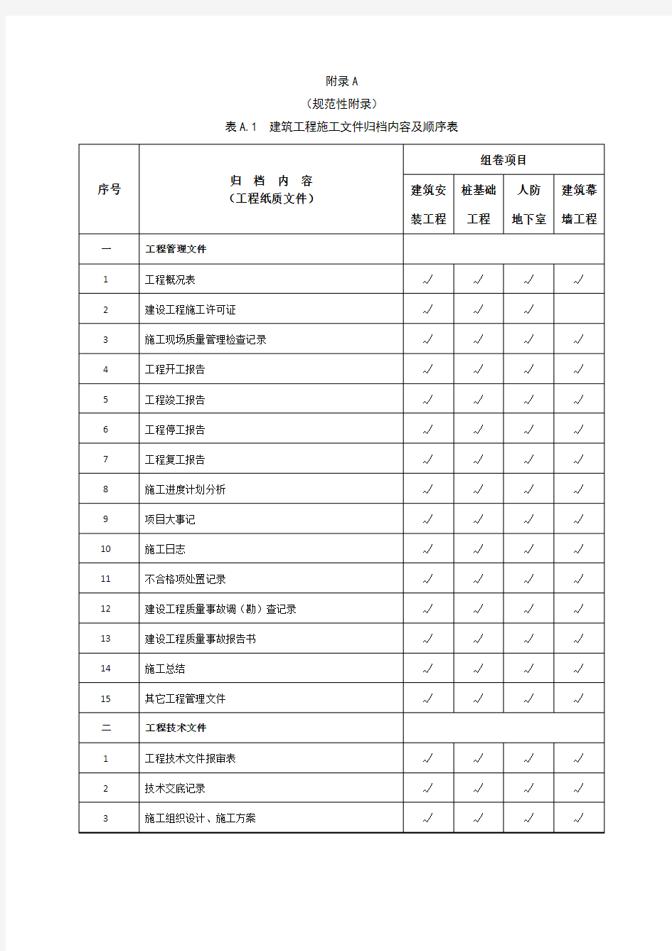 建筑工程施工文件归档内容及顺序表