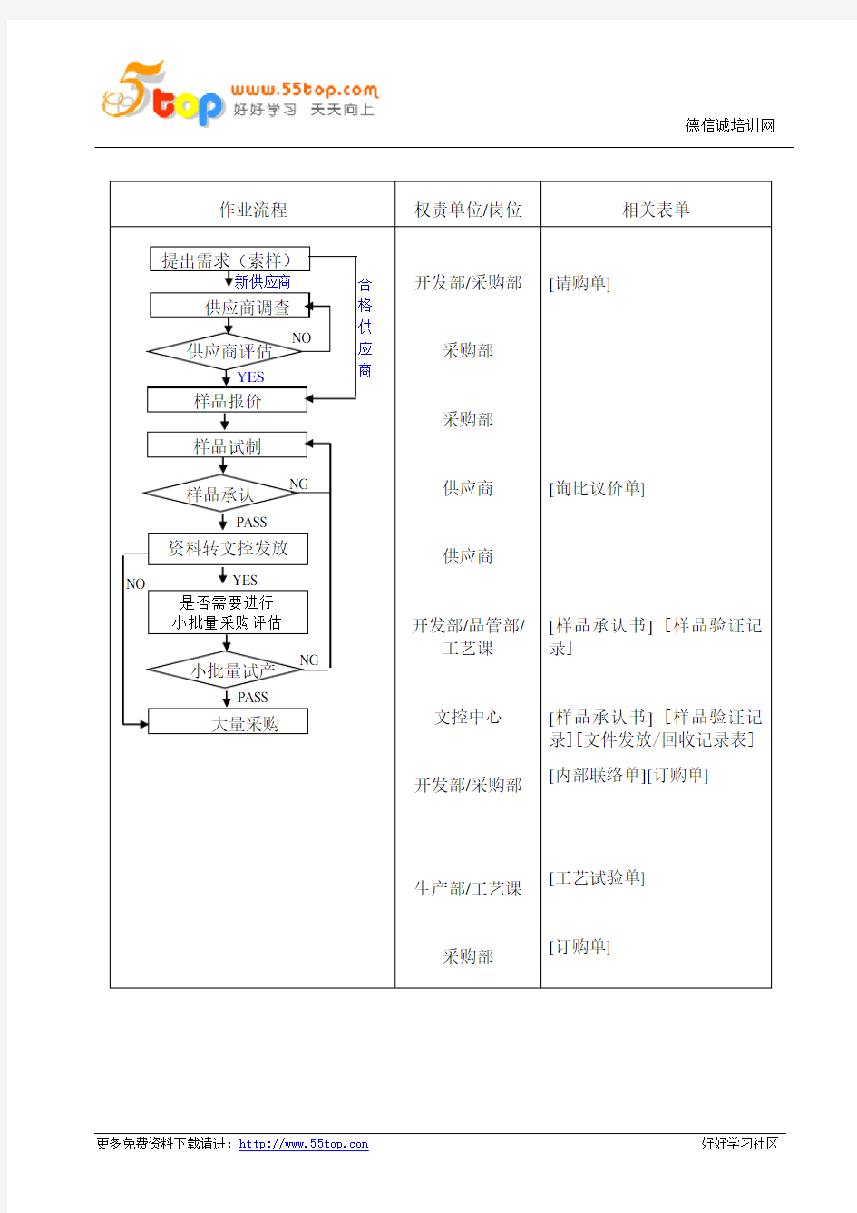 材料承认程序