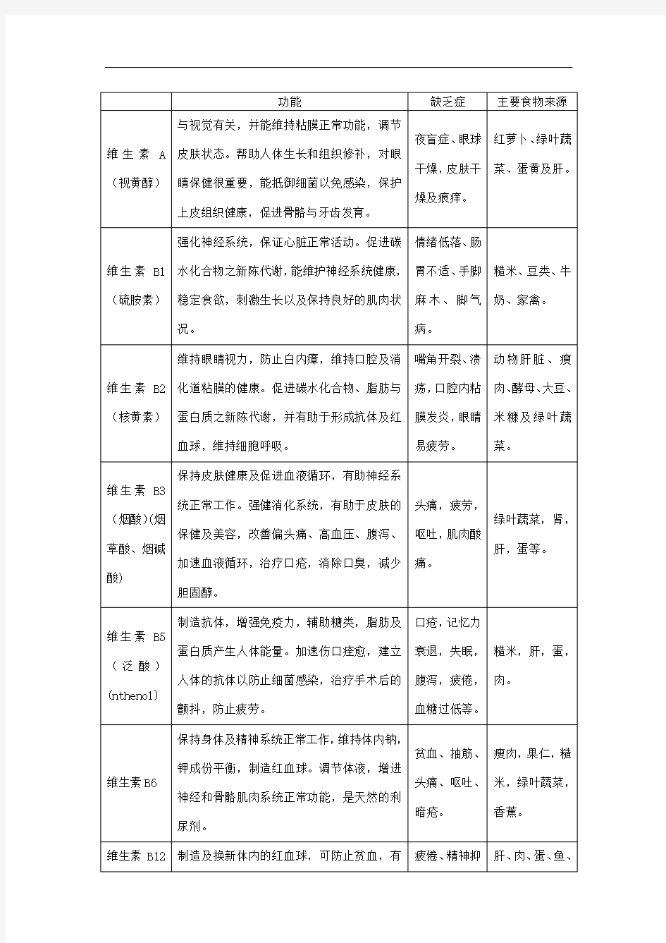 人体所需各种维生素和微量元素的作用及其缺乏症