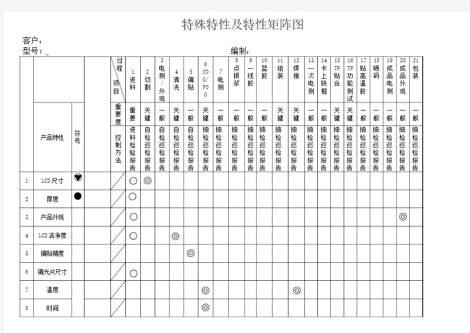 32.特殊特性及特性矩阵图