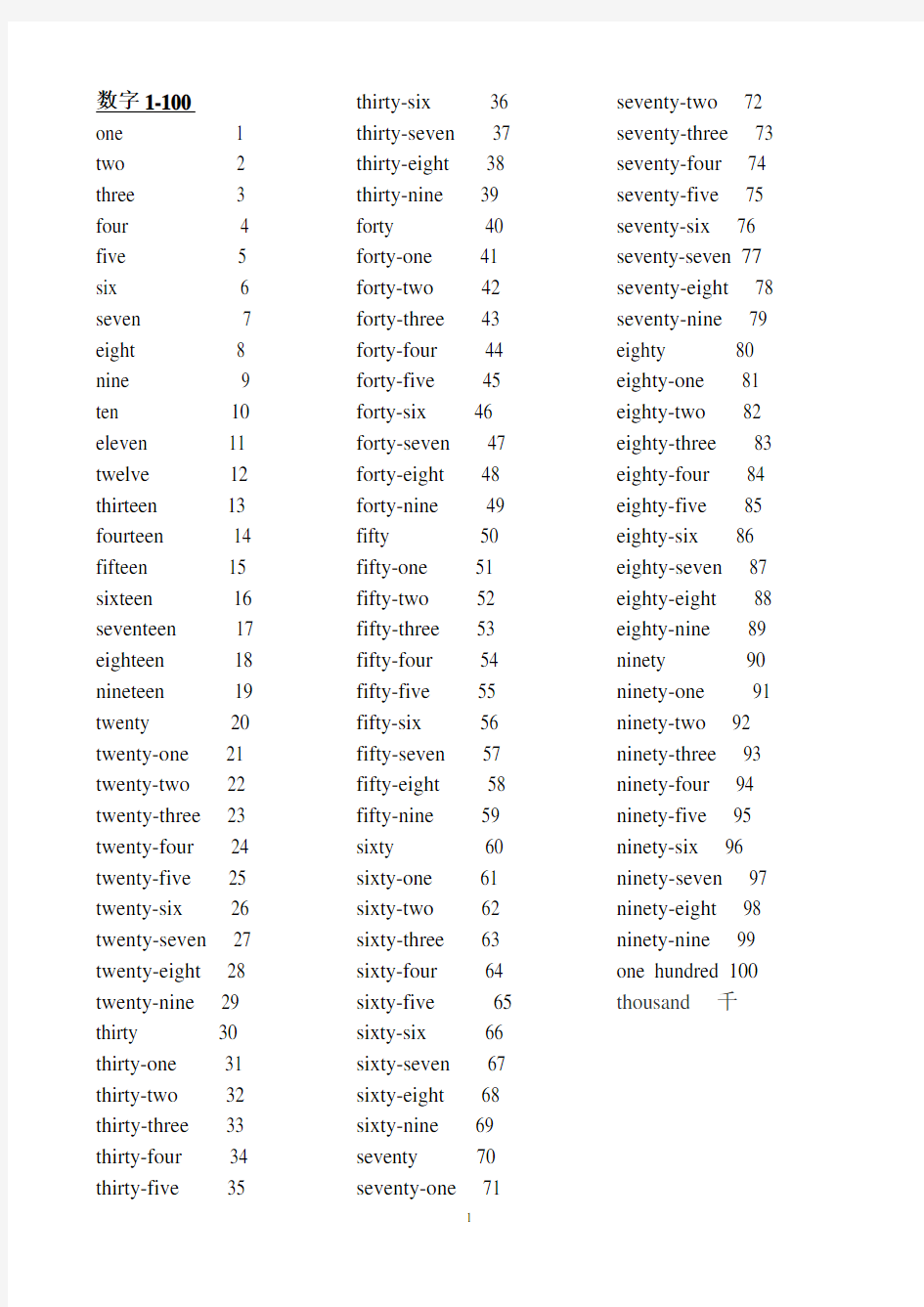 英语1-100基数词序数词