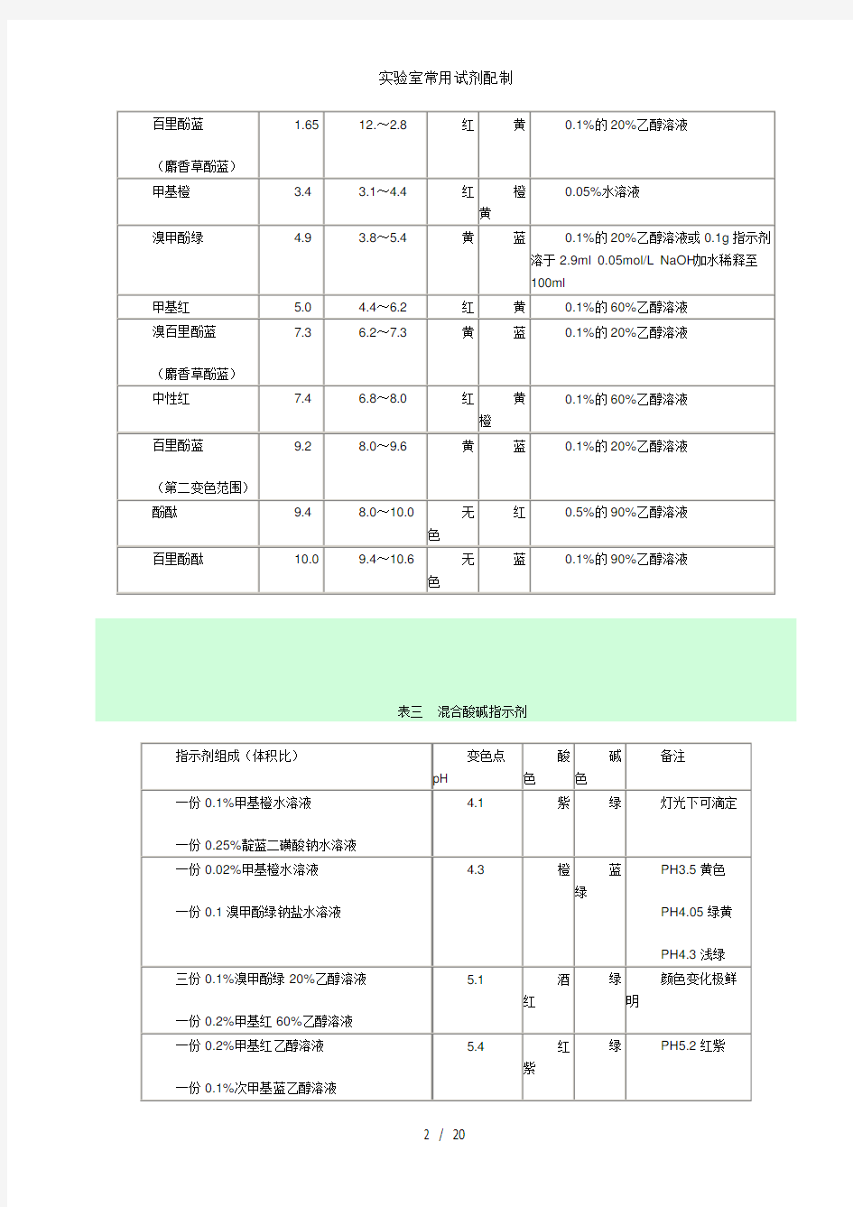 实验室常用试剂配制