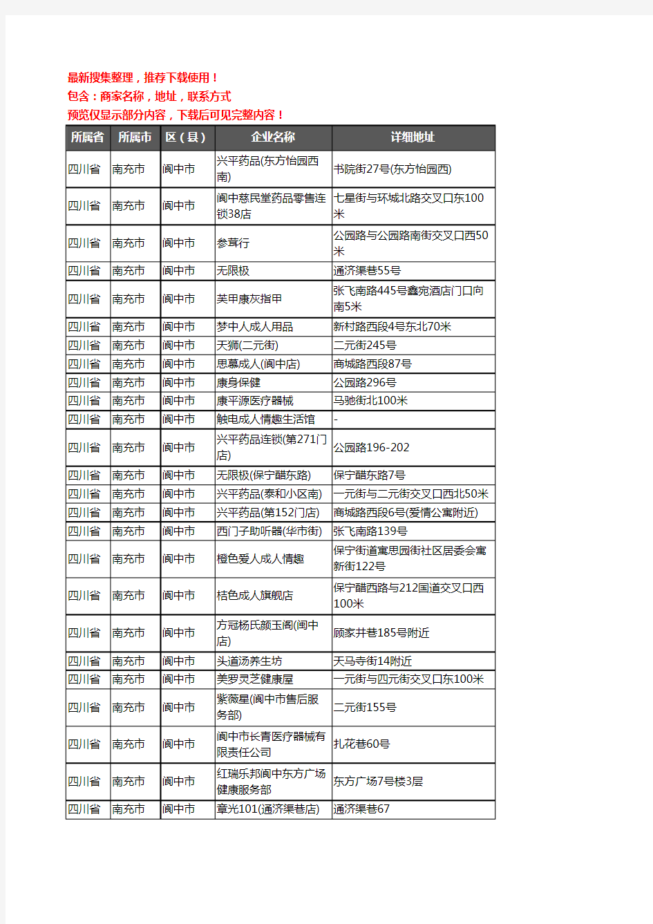 新版四川省南充市阆中市保健品企业公司商家户名录单联系方式地址大全106家