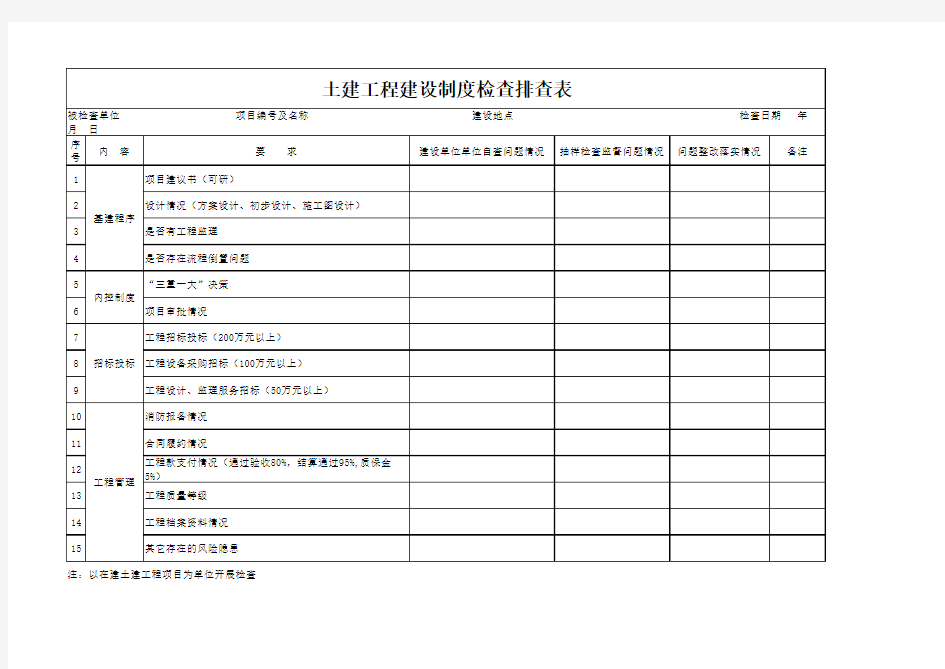 土建工程检查表