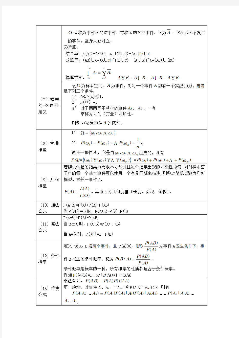 概率论与数理统计公式 超全 版 