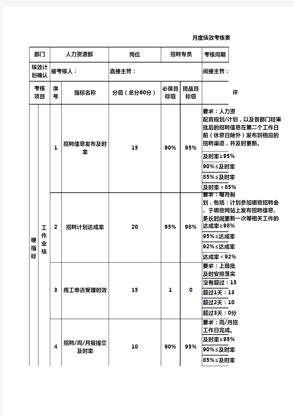 招聘专员绩效考核表 