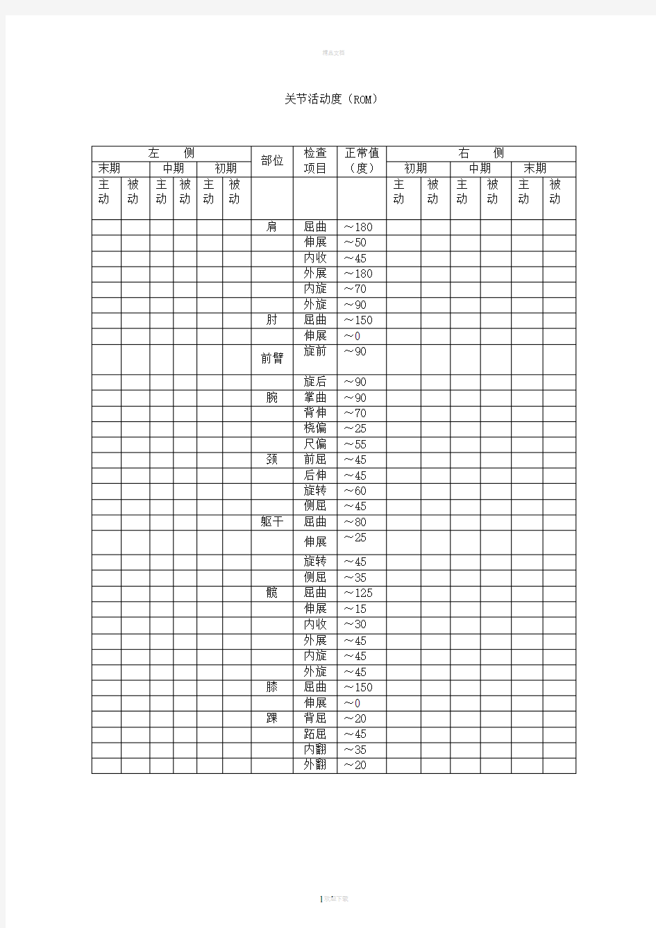 颈椎病常用康复评定量表