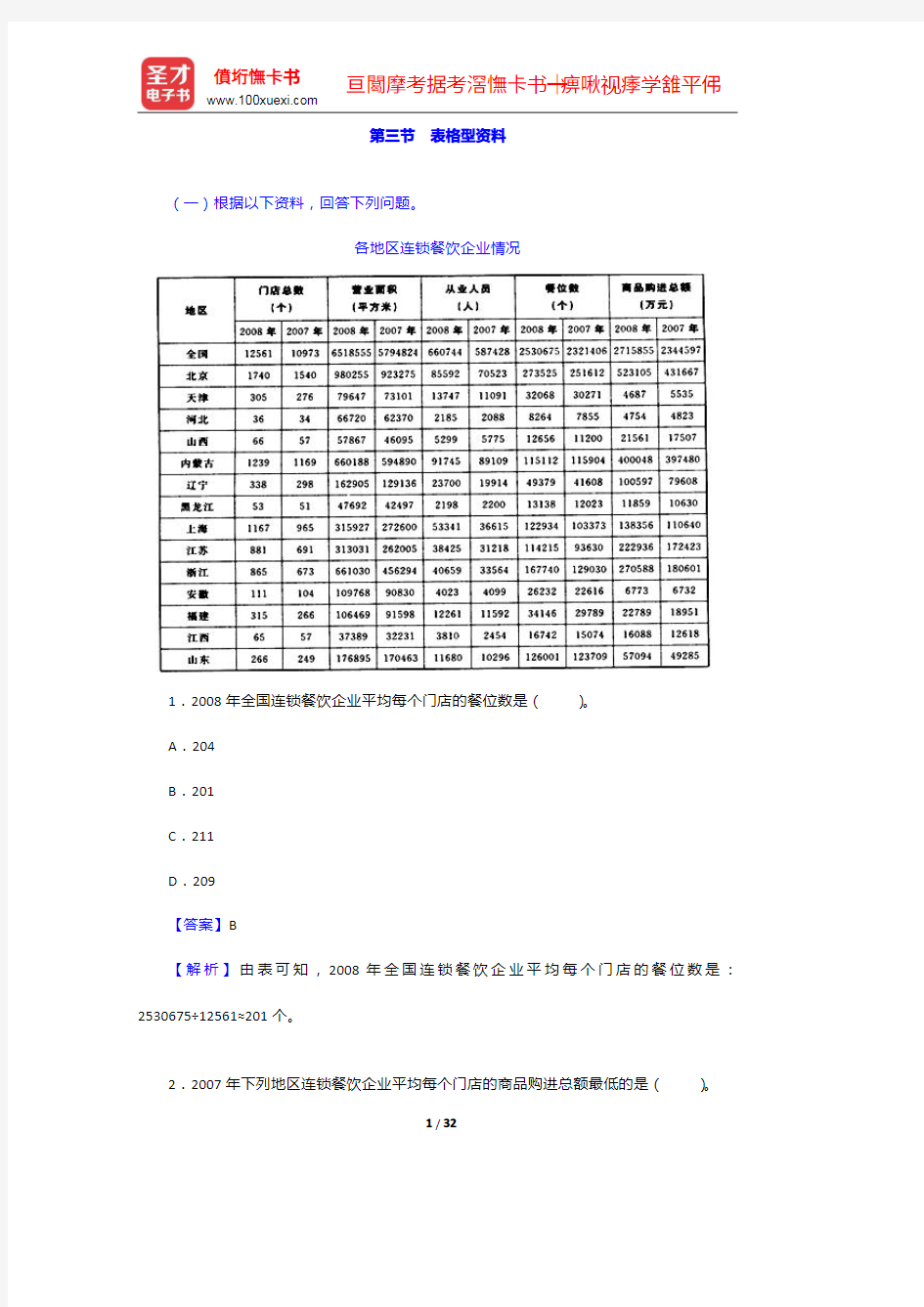 辽宁省“三支一扶”选拔招募考试《行政职业能力测验》题库【真题精选+章节题库+模拟试题】表格型资料【圣