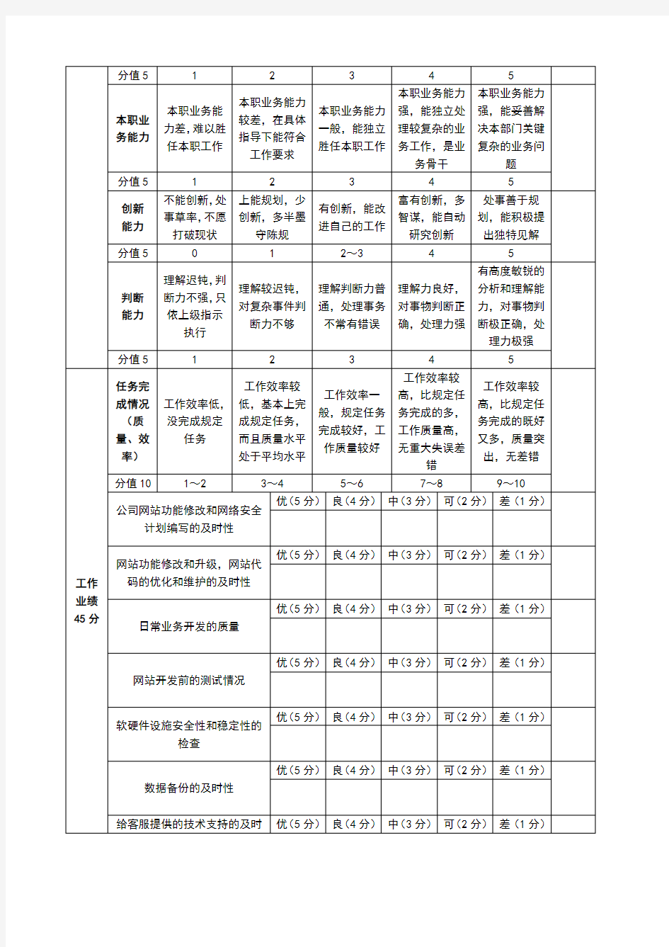 软件程序开发人员绩效考核表