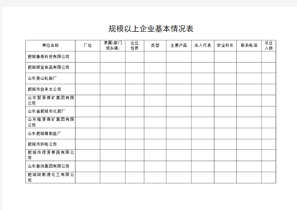 规模以上企业基本情况表