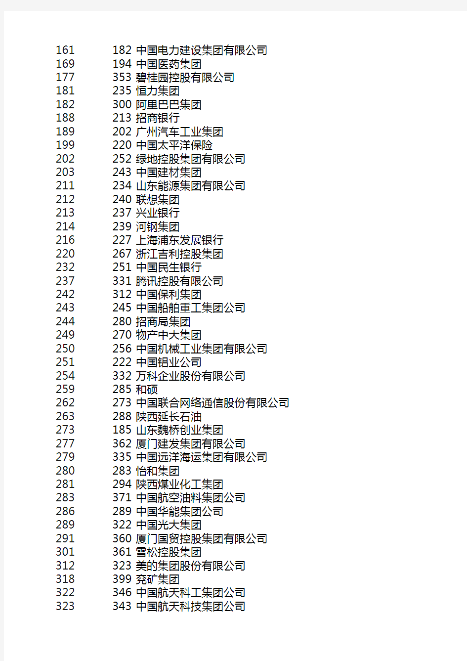 2019年世界500强中国排名