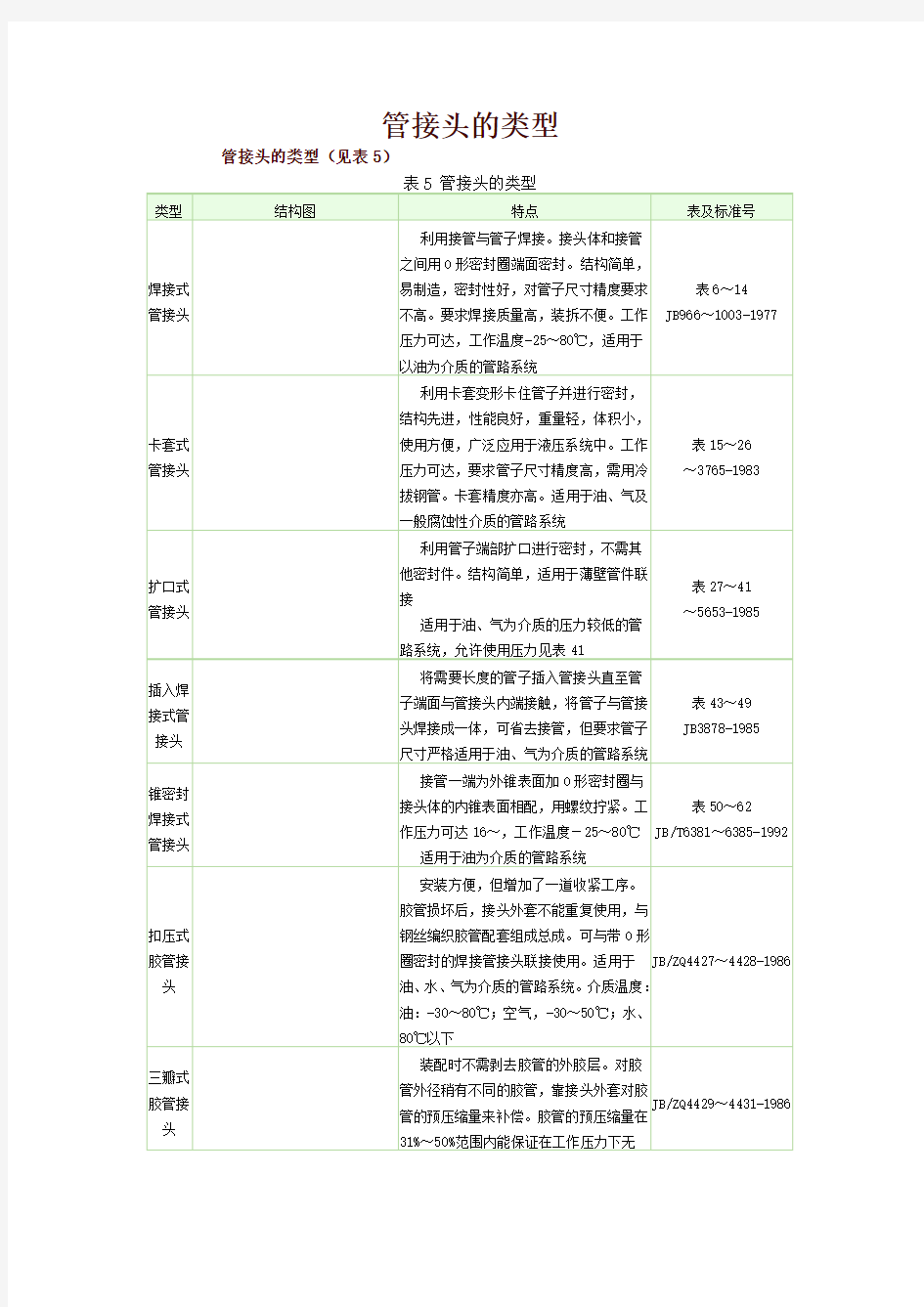 各种管接头的类型