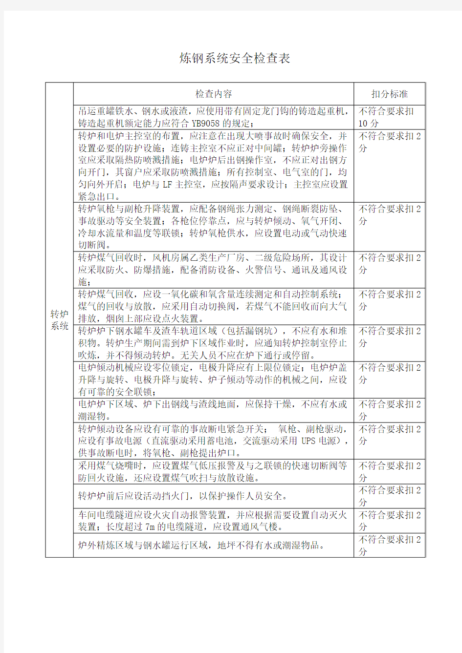 炼钢系统安全检查表