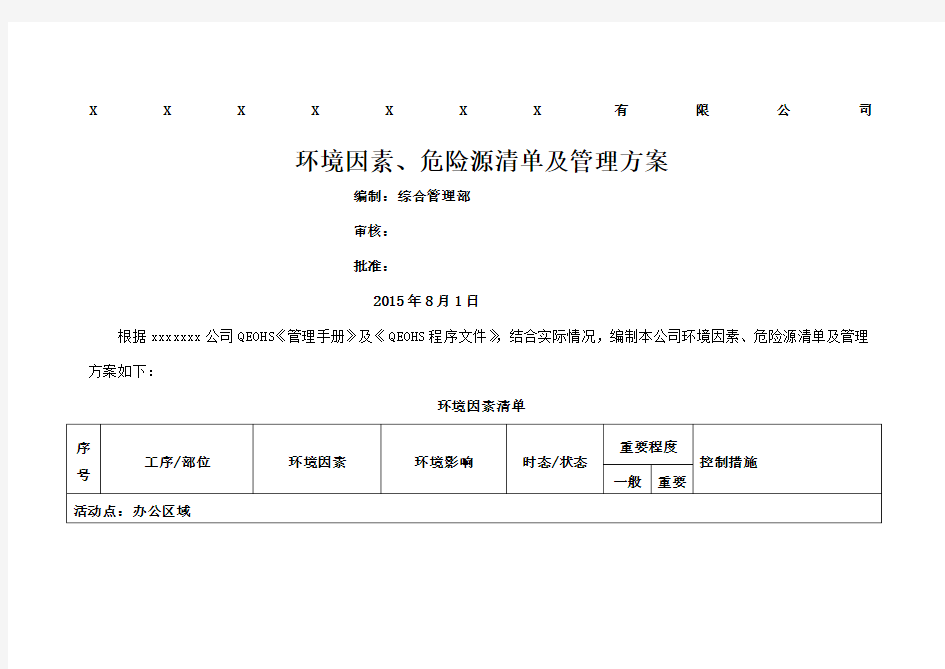 环境因素危险源清单