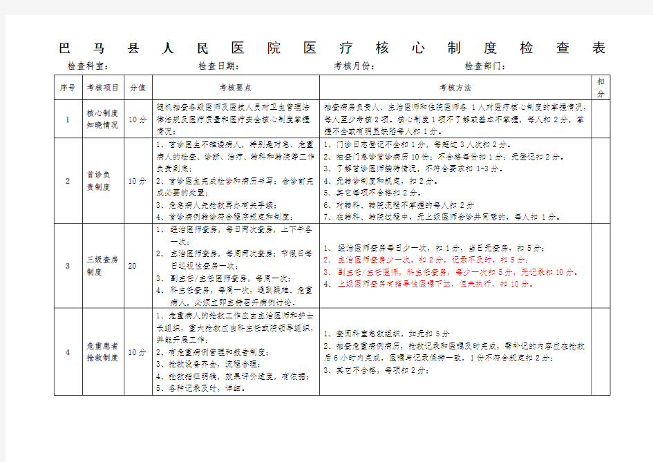 医疗核心制度督查表