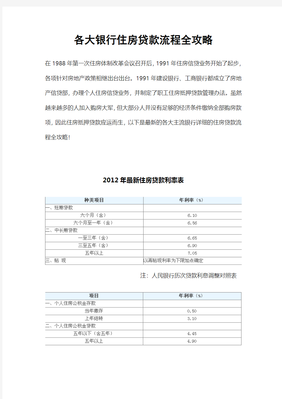 各大银行住房贷款流程全攻略