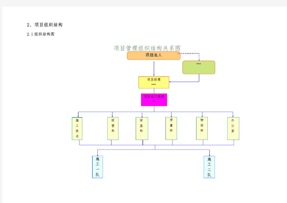 外电引入工程施工组织设计