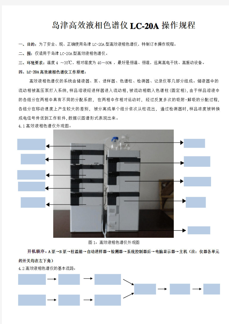 岛津LC-20A高效液相色谱仪操作规程