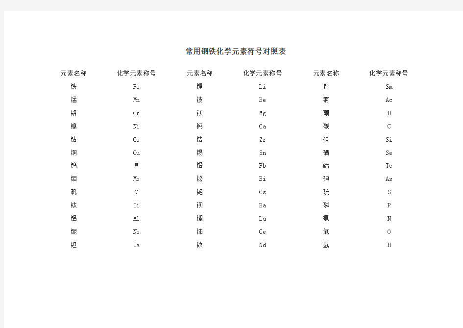 常用钢铁化学元素符号对照表