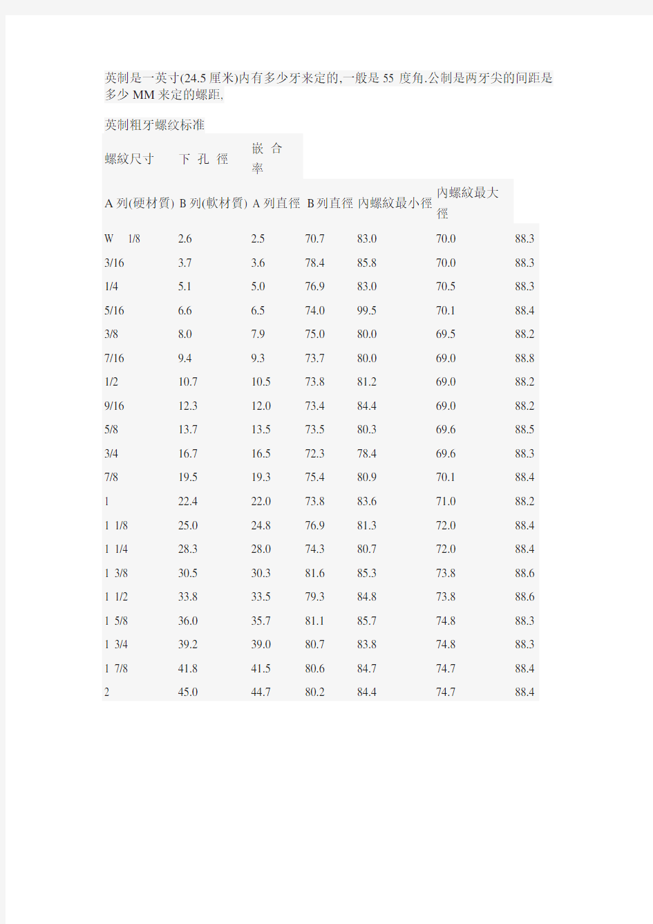 英制螺纹标准对照表