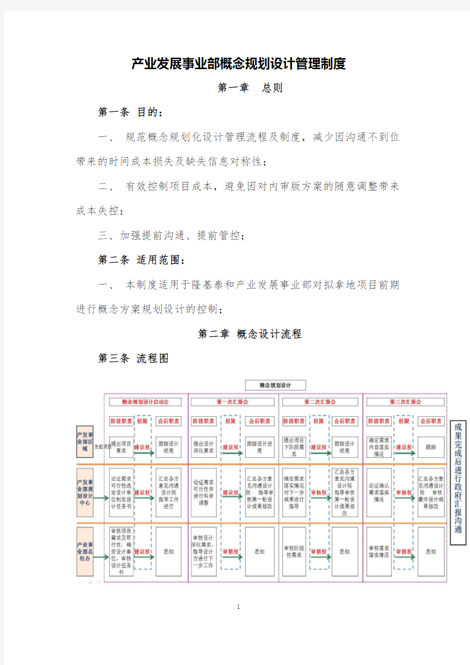 产业发展事业部概念规划设计管理制度