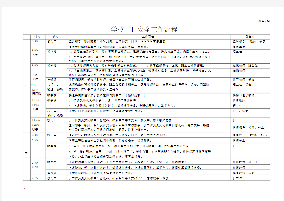 学校一日工作流程.docx