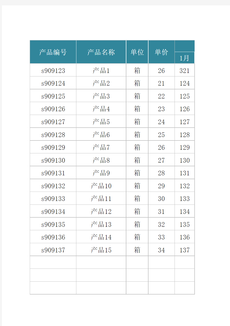 产品年度销售统计表