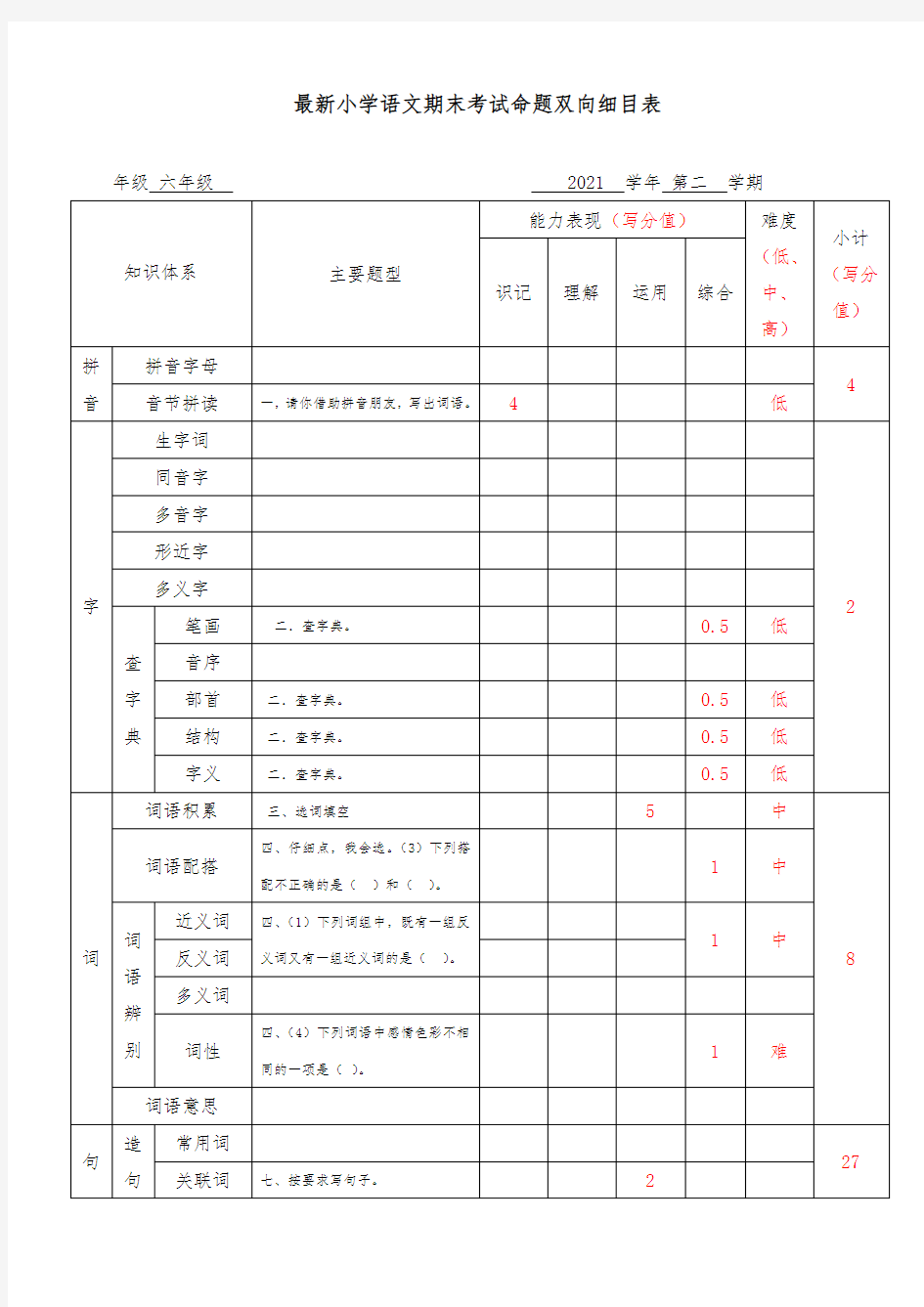 最新小学语文期末考试命题双向细目表(标准)