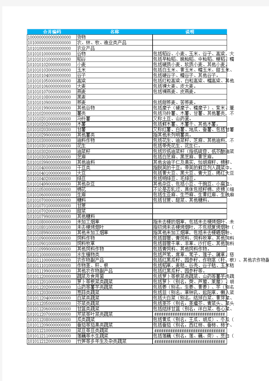 税收分类编码明细