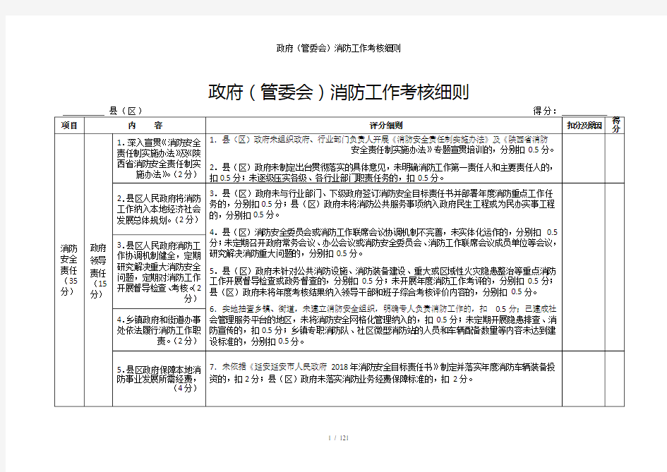 政府(管委会)消防工作考核细则