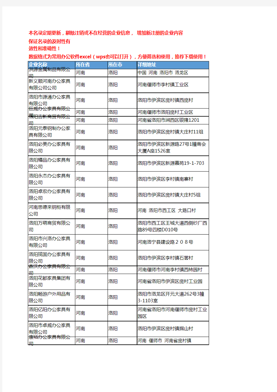 2020新版河南洛阳办公家具企业公司名录名单黄页联系方式大全441家