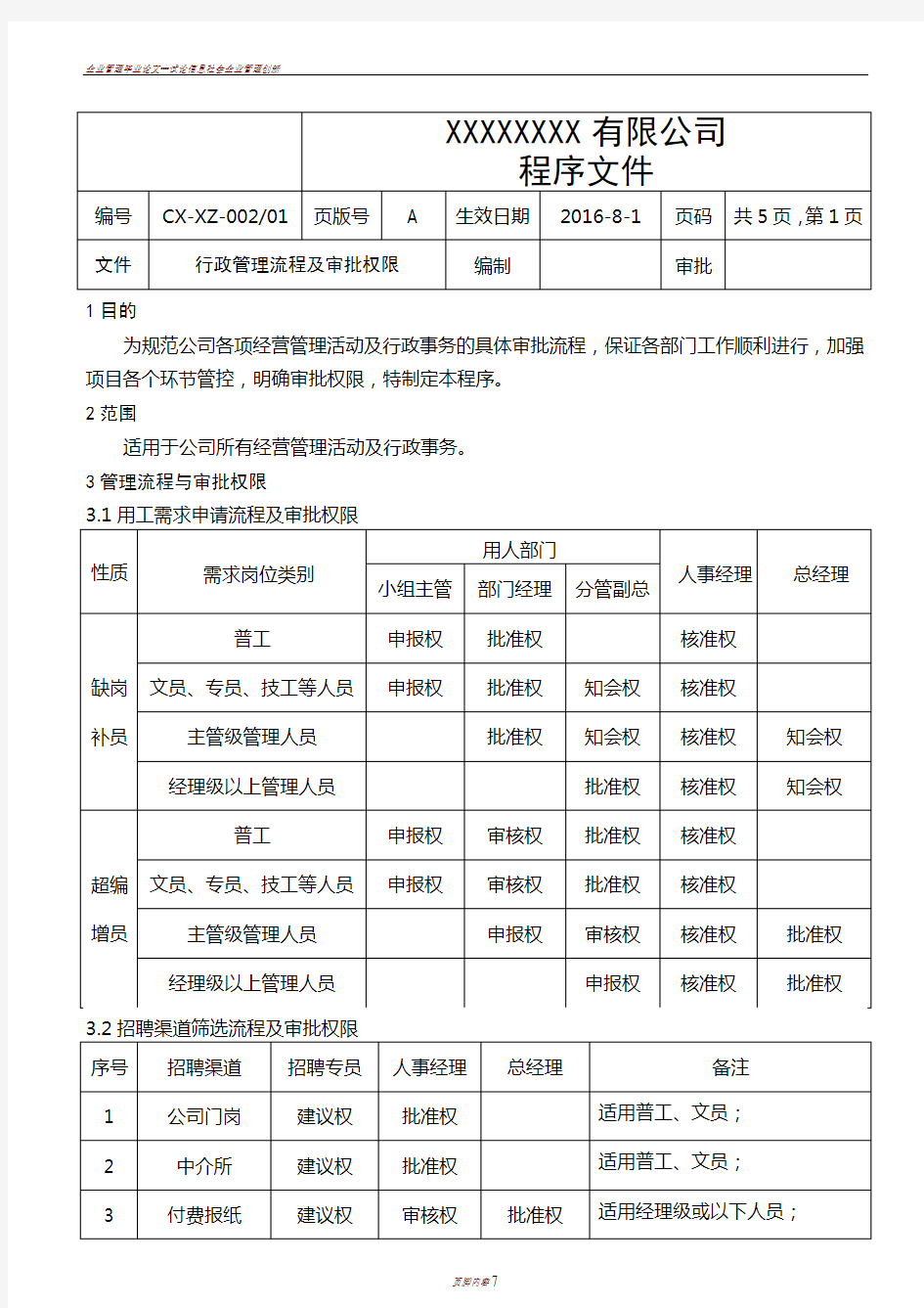 企业管理流程及审批权限