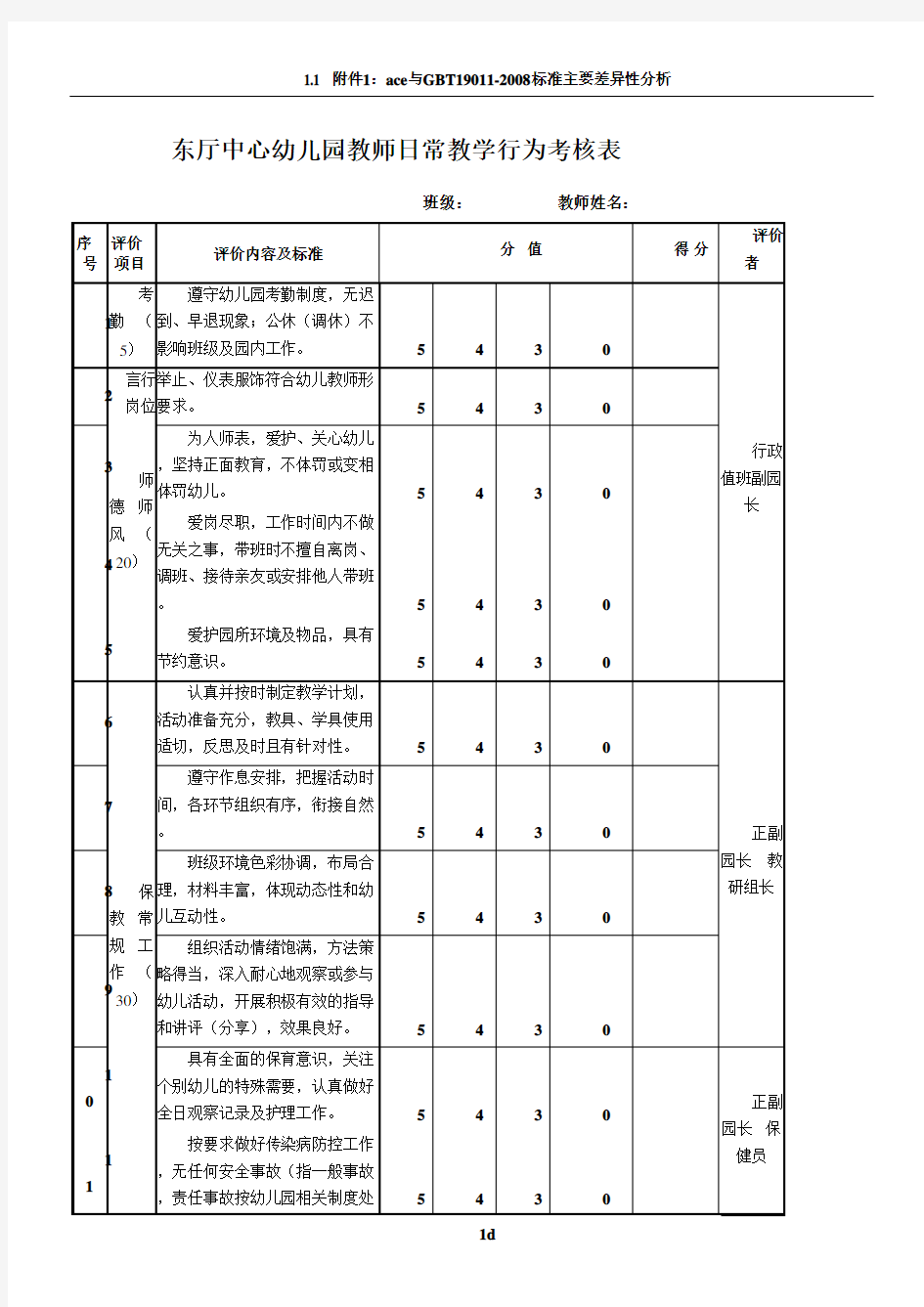 教师日常教学行为考核表