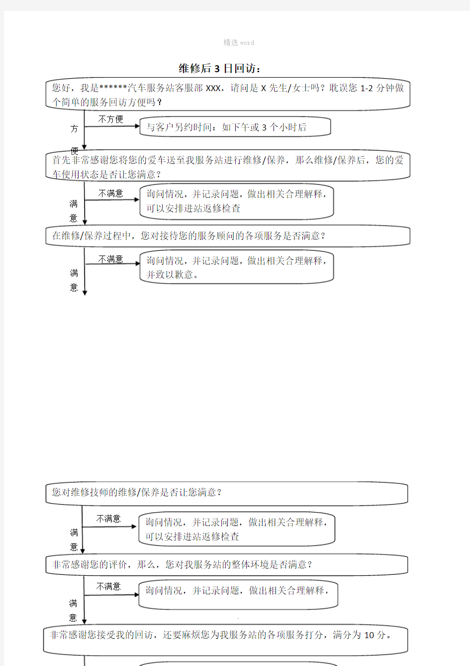 汽车服务回访话术