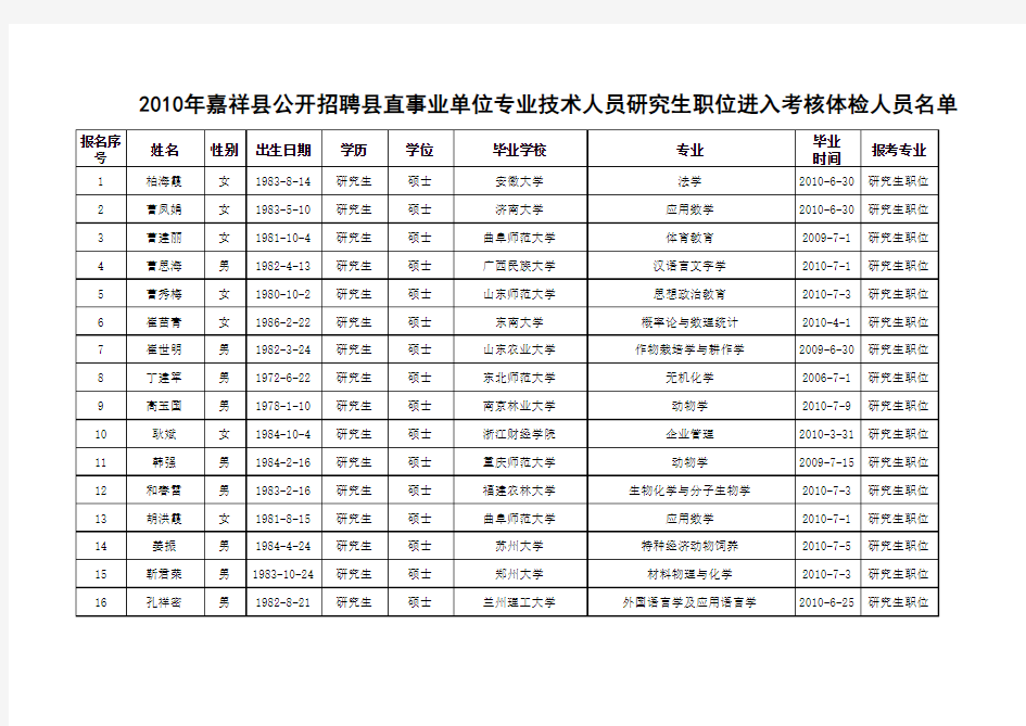 研究生职位进入考核体检人员名单.xls