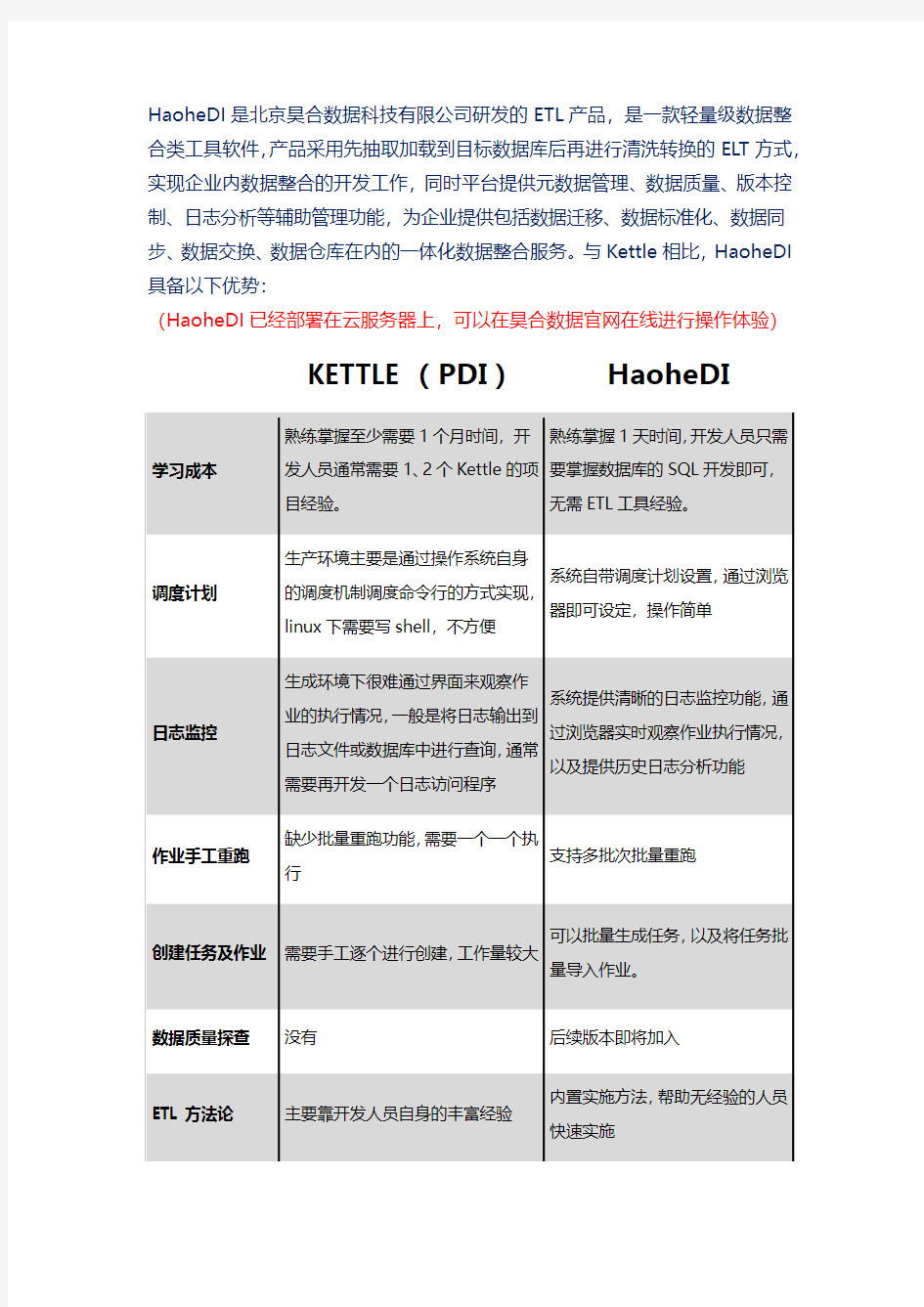 ETL选型策略及参考：Kettle与HaoheDI对比