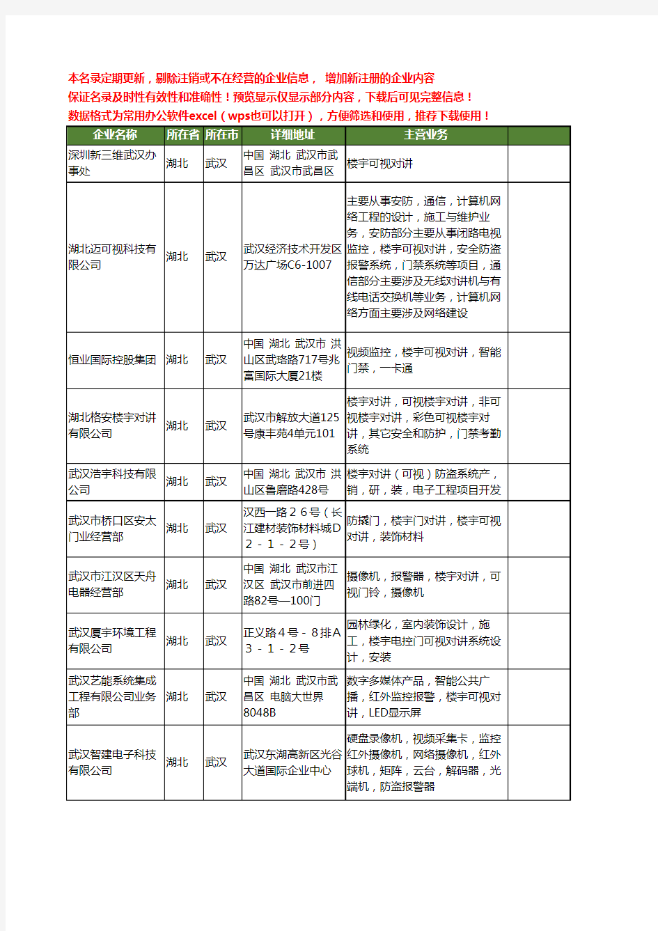 新版湖北省武汉可视楼宇对讲工商企业公司商家名录名单联系方式大全17家