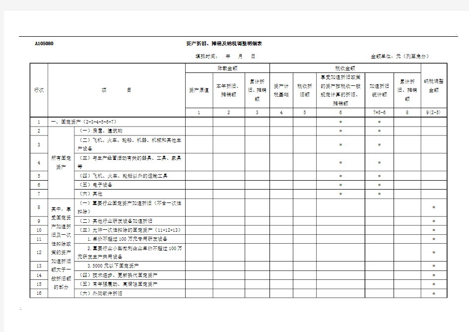 A105080资产折旧、摊销及纳税调整明细表27436