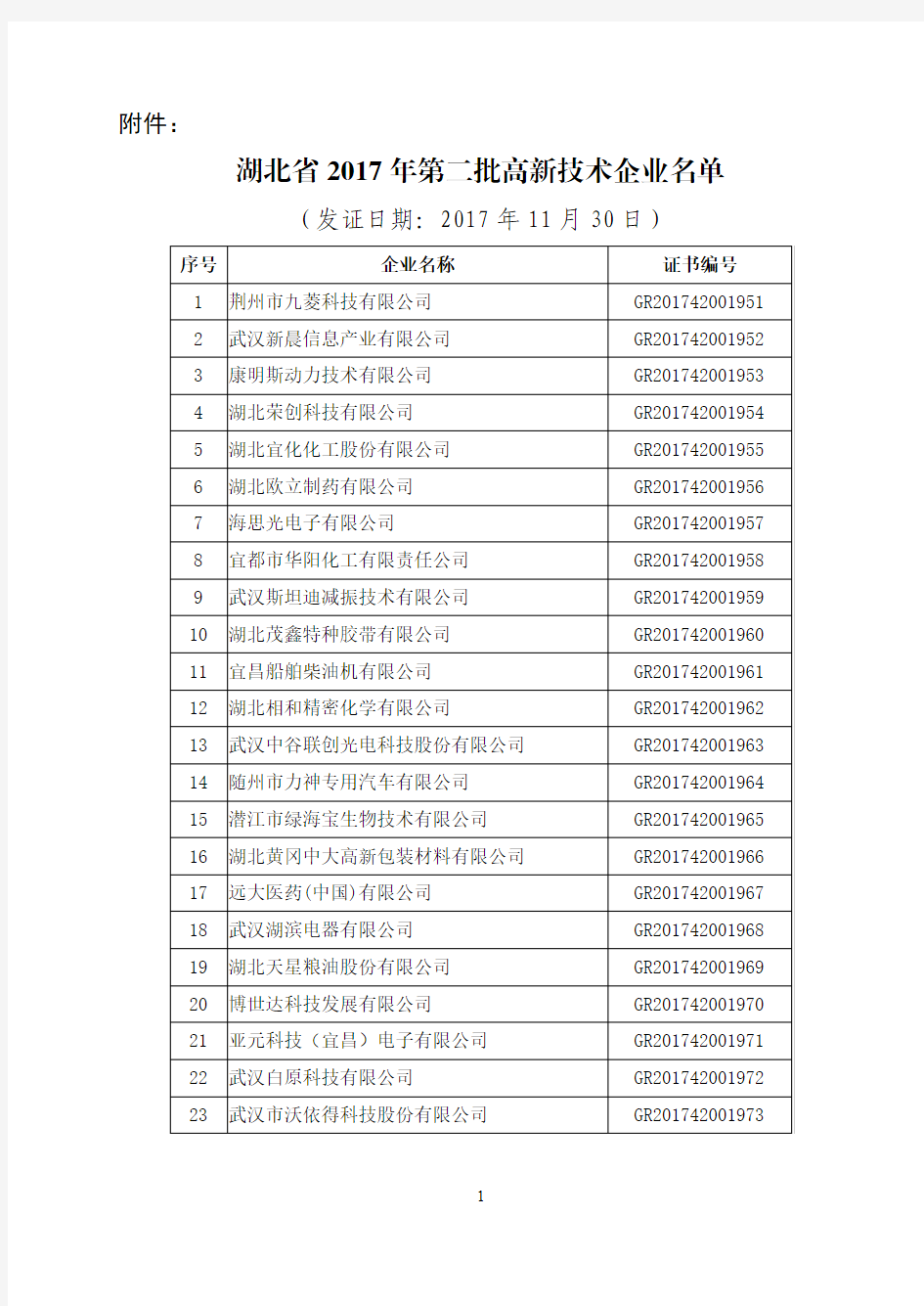 湖北省2017年第二批高新技术企业名单