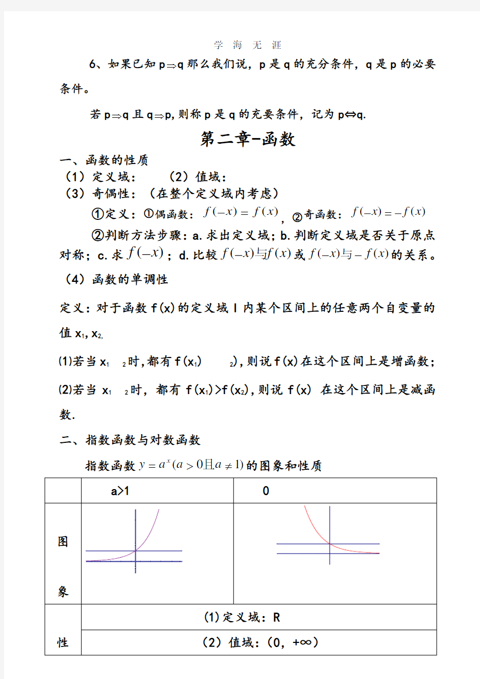 高考数学高考必备知识点总结精华版.pdf